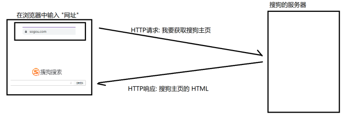 HTTP超文本传输协议详解