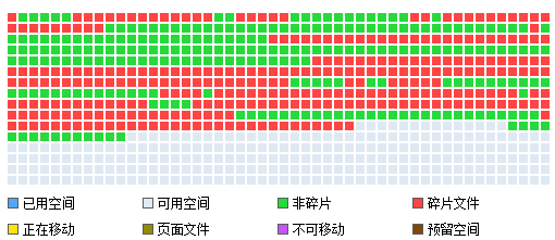 电脑怎么进行C盘磁盘碎片整理？看这里!