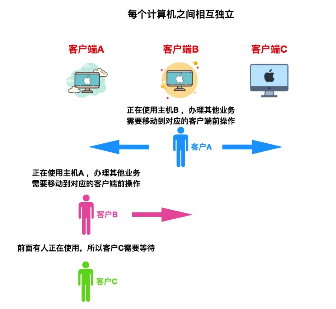 好家伙！计算机网络基础知识发布！